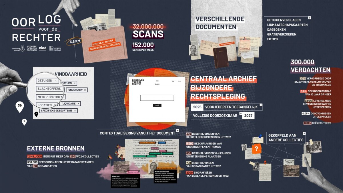 Afbeelding van de site Oorlog voor de Rechter (klik erop voor een vergroting)
