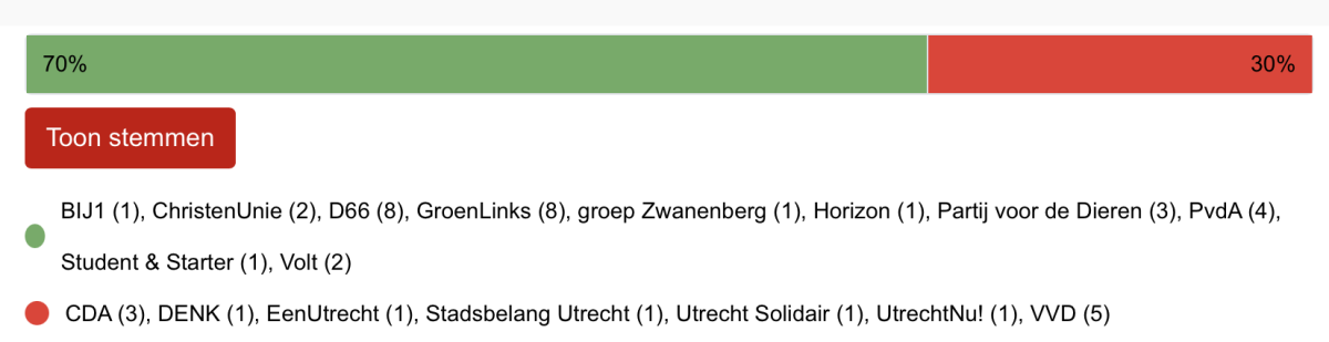 Uitslag