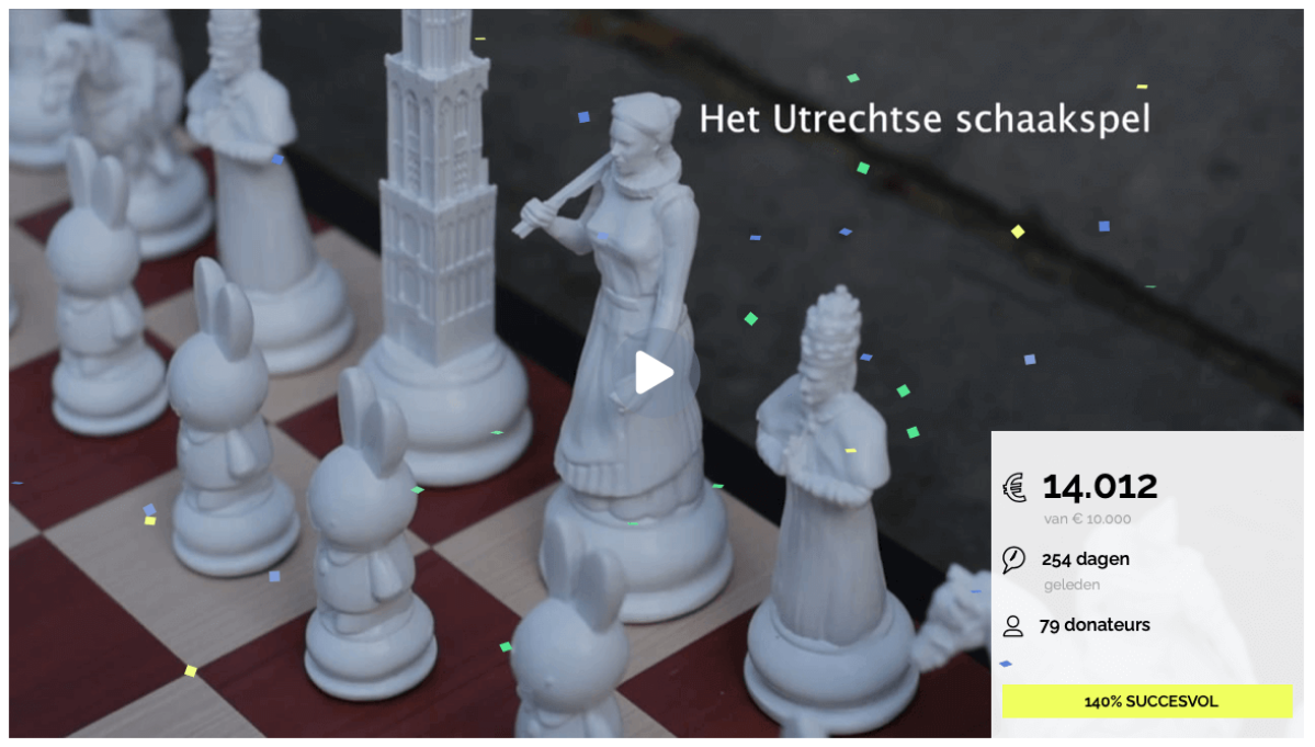 Het eindresultaat van de crowdfunding (dit is een schermafbeelding en geen filmpje).