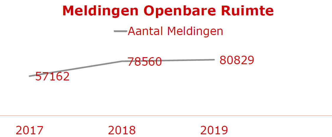 Van Oosten - Geen regie op veiligheid en handhaving in Utrecht