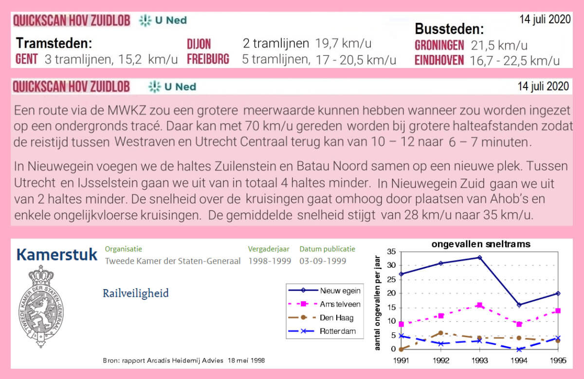 Fragmenten uit een van de ruim 500 bladzijden die horen bij het Utrechtse Mobiliteitsplan 2040 en een Kamerstuk. Dit zijn oude cijfers, maar het aantal ongevallen met de Nieuwegeinlijn lijkt niet te zijn afgenomen.  