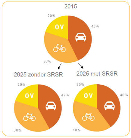 Grafiek 2015 met en zonder SRSR