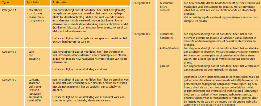 De info van de gemeente.