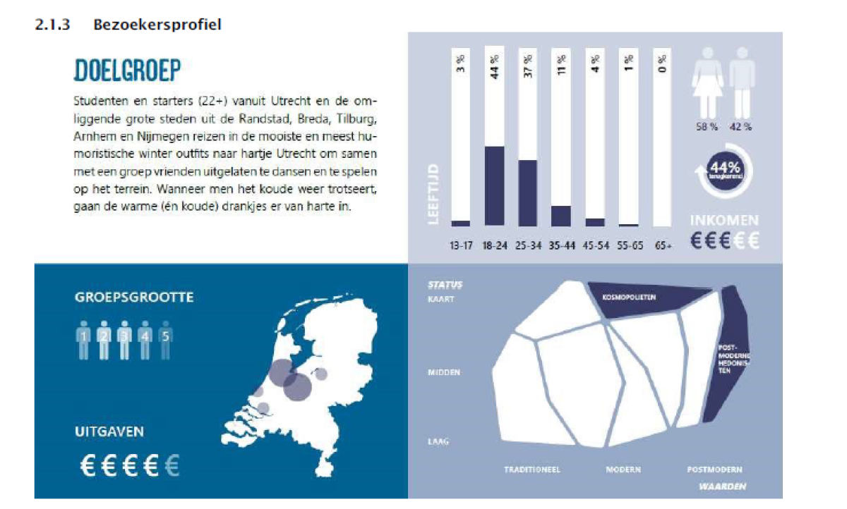 Doelgroep-omschrijving uit het dossier Sneeuwbal