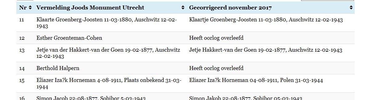 Fragment van de gegevens op de website joodsmonumentutrecht (screenshot 13 maart 2018) 