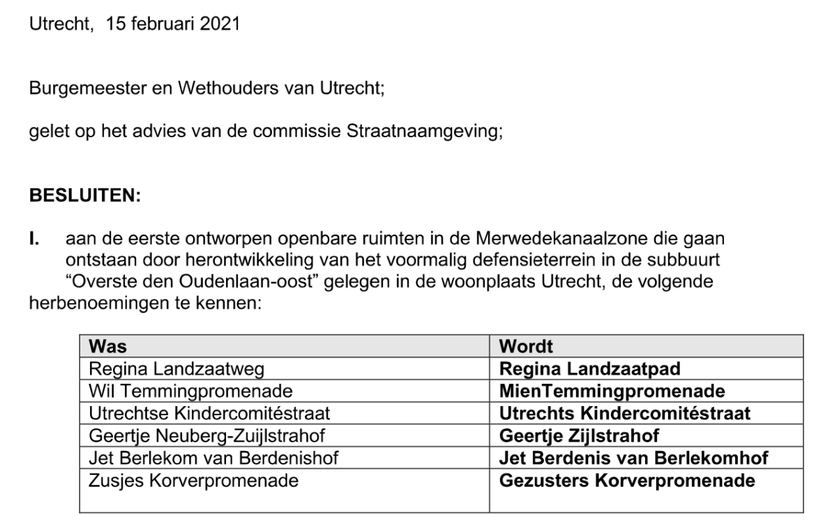 Collegebesluit van 15 februari 2021