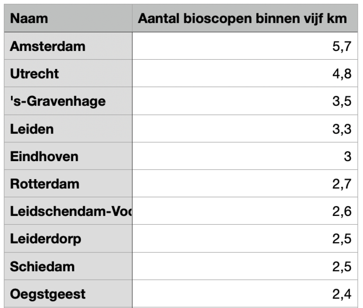 De tien gemeenten met de hoogste cijfers