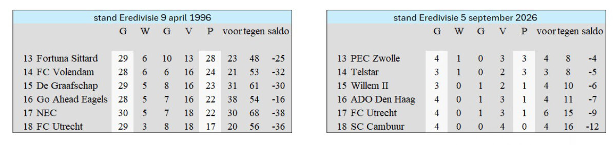 Klik erop voor een vergroting