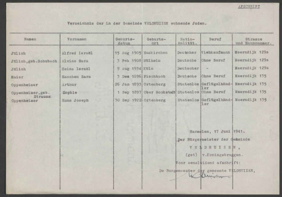 Opgaven van burgemeesters in de provincie van per 1 juni 1941 in de gemeente wonende joden (HUA)