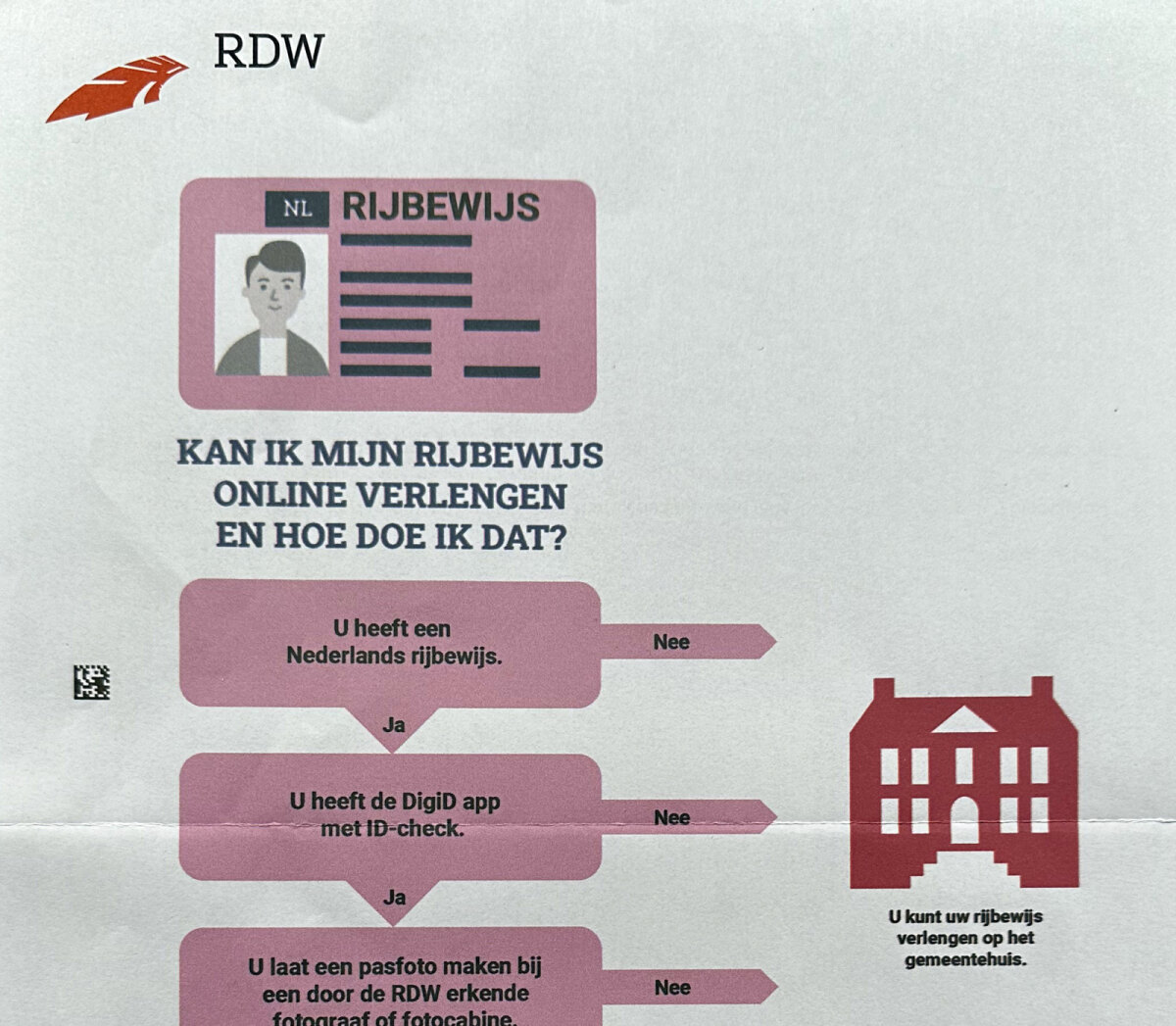 Deel van het RDW-schema 'rijbewijs verlengen'