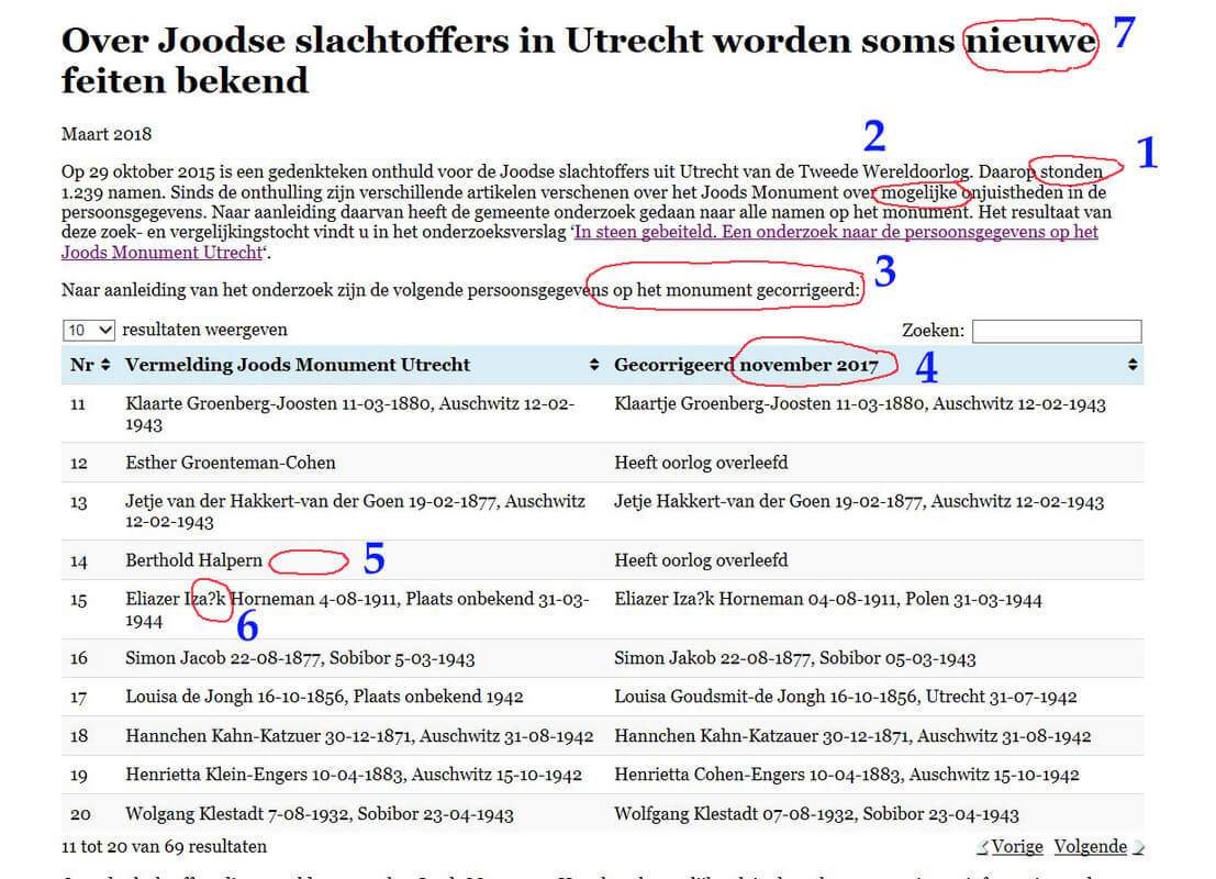 Screenshot van joodsmonumentutrecht.nl op 24 maart 2018.