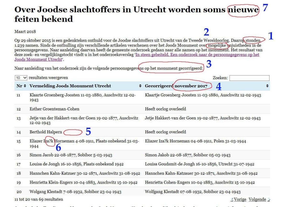 Screenshot van joodsmonumentutrecht.nl op 24 maart 2018.